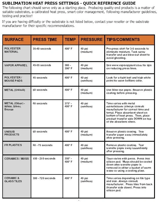 Sublimation Heat and Duration Settings